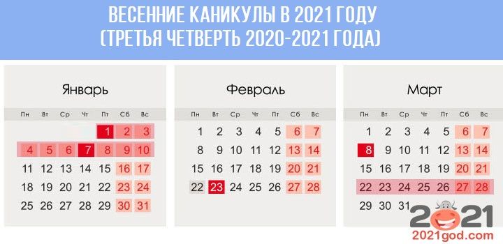 Весенние каникулы в 2021 году (для четвертной системы)