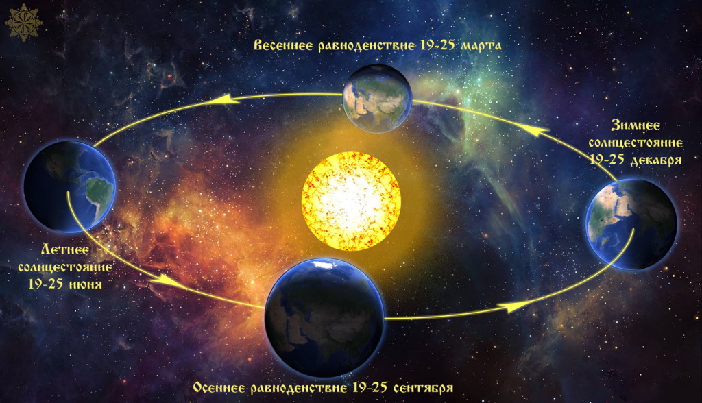 День весеннего солнцестояния в 2019 году фото